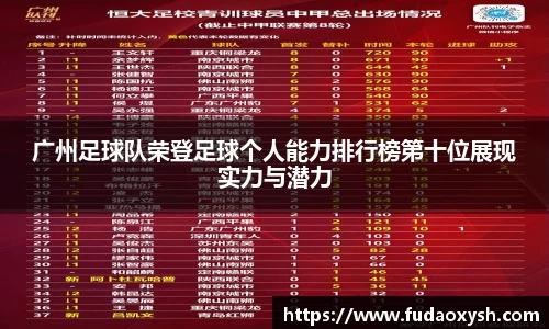 广州足球队荣登足球个人能力排行榜第十位展现实力与潜力